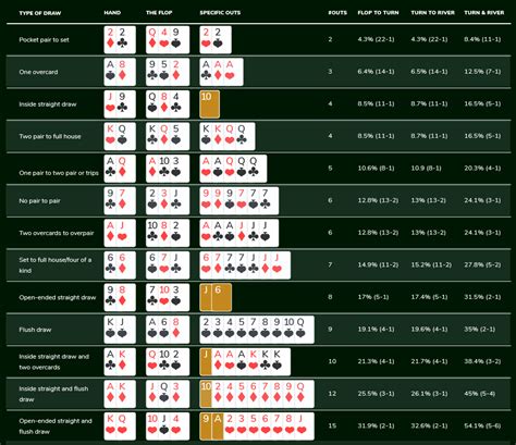 card game strategy